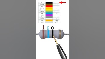 16 ohm resistor color code // #shortvideo