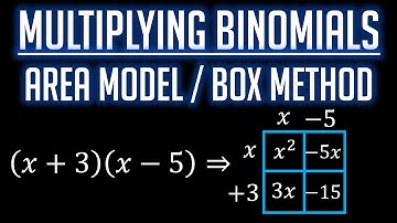 Multiplying Binomials: Area Model / Box Method