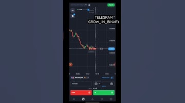 Complete price action in binary trading #binarytrading #candelstickpsychology