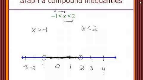 Algebra 2 Chapter 1 Section 6 Lecture - Solve Linear Inequalities