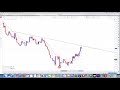 CANDLE CLOSE (Secret To Forex Trading) (VERY IMPORTANT ...