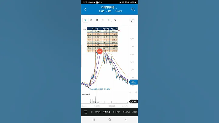티케이케미칼#2차줍줍#우량주 씹어먹기