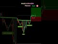 Bottom Head &Shoulder #trading #shortvideo #tradinghacks #stockmarket #tradesetup #tradingbeginners