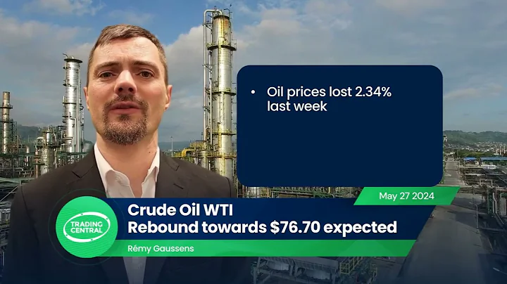 WTI Crude Oil Futures: Rebound towards $76.70 expected