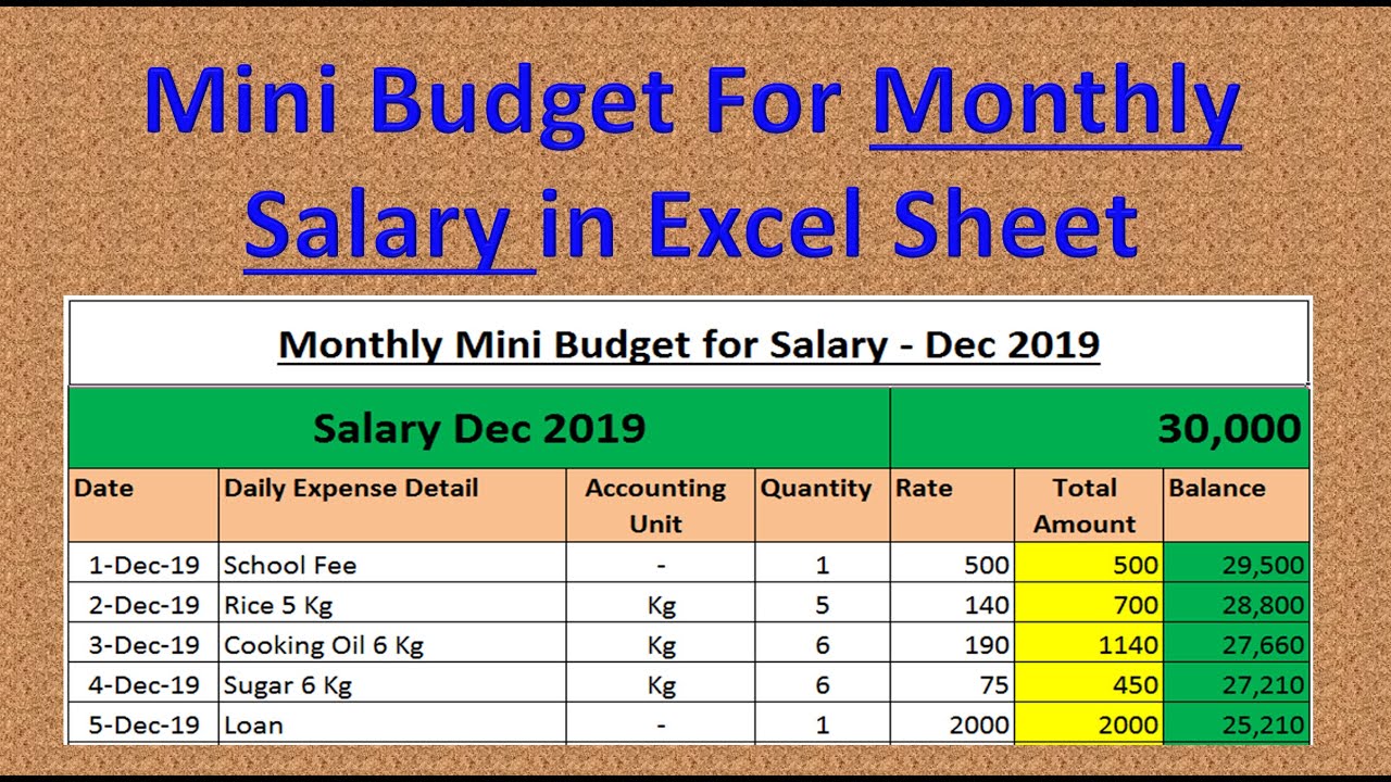 Month salary. Salary in ggolge. How much of the monthly salary goes to food?.