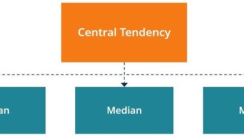 Measures of central tendency (business statistics @NAISHAACADEMY )