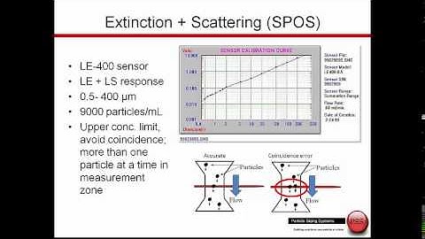 Short Introduction to the AccuSizer SIS System
