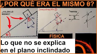 Ángulos En El Plano Inclinado Demostración Bien Explicado - Física