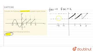 Consider the following function f whose graph is given below.Draw the graph of following functio...
