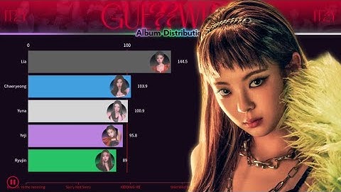 ITZY 있지 ~ GUESS WHO | Album Distribution (All Songs Line Distribution)