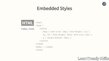 CSS Styling Options Explained | Inline, Internal & External CSS