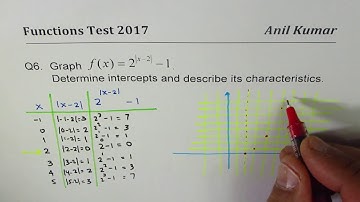 Q6 Sketch Graph of Exponential Transformed Function with Absolute Exponent