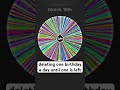 deleting one birthday a day until one is left! #fun #interactive #music #shorts