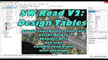 SW Road V2: 7c Design Tables