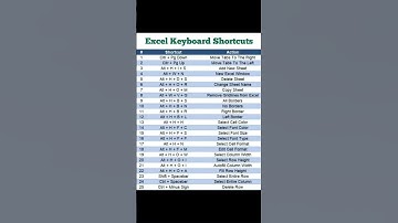 Keyboard Shortcuts Key ! Shortcut Keys In Keyboard ! #shorts #shortsfeed #foryou #youtubeshorts
