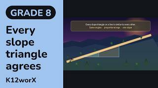Why Slope Is Constant: The Similar Triangles Proof (8.EE.B.6)