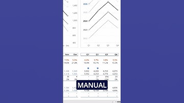 This Excel Dashboard Updates Itself 🤯