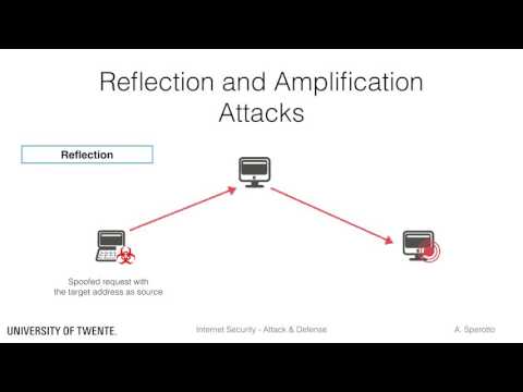 DDoS, Reflection and Amplification - DDoS Concepts
