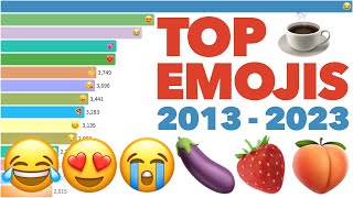 World&#39;s Most Popular Emojis 2013-2023