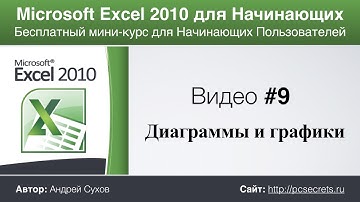 Видео #9. Диаграммы и графики в Эксель. Курс по работе в Excel для начинающих