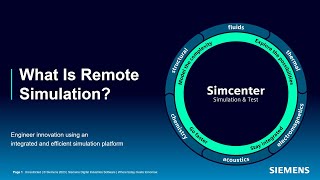 Famous What Is Remote Simulation? Wealth