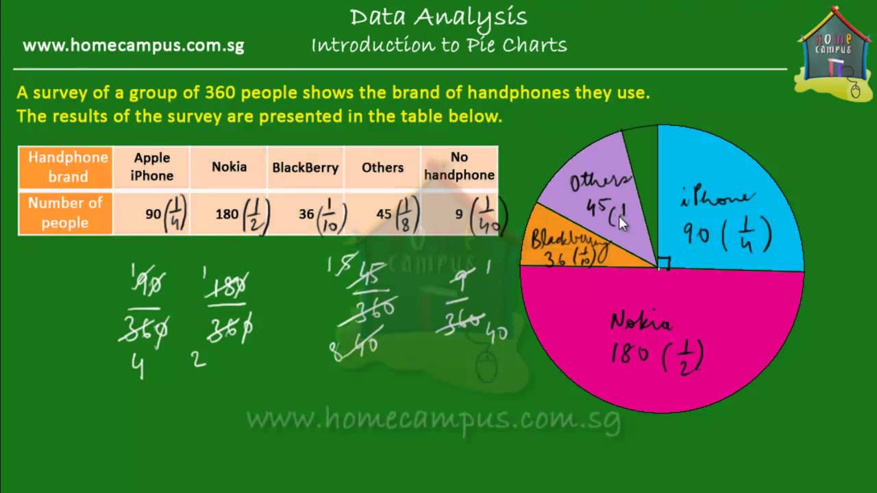 I In Math Chart