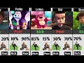 Toy Story Character Rich Vs Neural Vs Poor Comparison