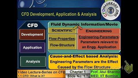L1 Introduction What is CFD