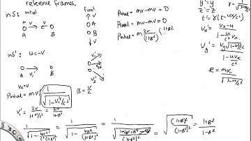 Special relativity video