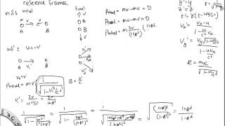 Special relativity video