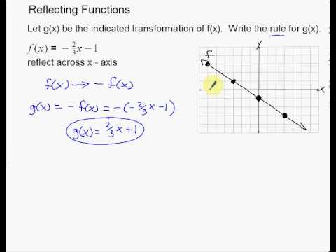 Linear Reflections Across X And Y Axis Example Youtube