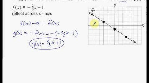 Linear Reflections Across x and y axis Example