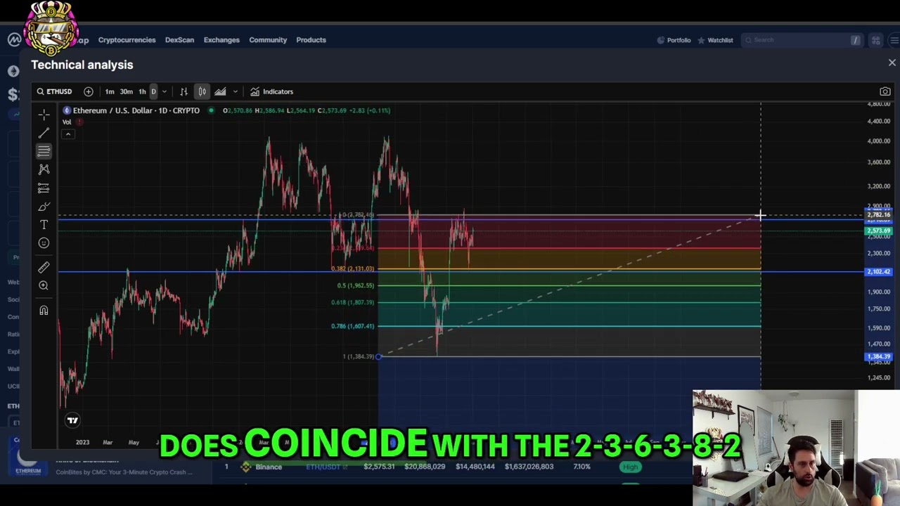 Ethereum ETH Price Analysis: Targets & Breakout Levels