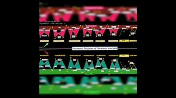 HARMONIC PATTERN TRADING STRATEGY - Harmonic pattern full course #shorts