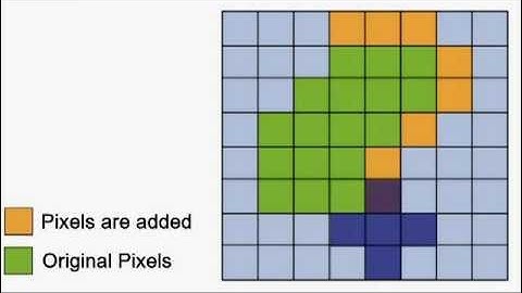 Image Processing - Dilation