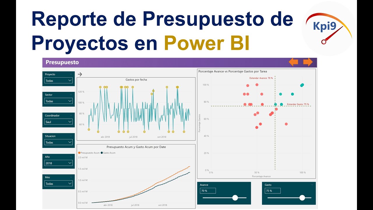 Reportes de Presupuesto de Proyectos en Power BI - YouTube