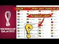 قرعة تصفيات كاس العالم 2022 افريقيا أصعب مجموعة منتظرة