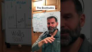 The Beatitudes of Christ