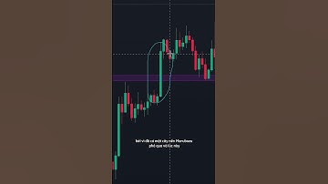 Hướng dẫn sử dụng nến Marubozu chuyên sâu #trading