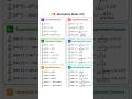 derivative rules maths #shorts #shortsfeed #viral