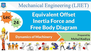 L 24 Equivalent Offset Inertia Force and Free Body Diagram_ | Dynamics of Machinery | Mechanical