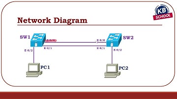 80  Spanning Tree Protocol STP