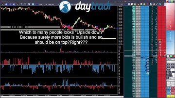 Improve your Trading with the Follow the Depth Drill