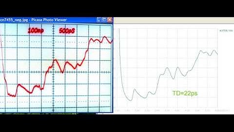 Micro-behavioral models for FR4 laminates