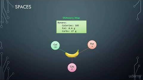 Ansible for the Absolute Beginner - Hands-On : Introduction to YAML