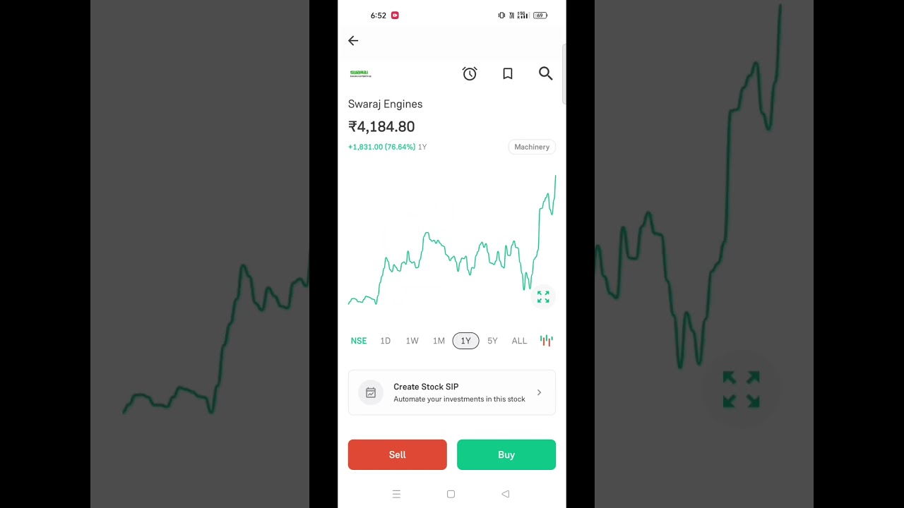 Swaraj engines stock performance over the years, not a recommendation, only for study purpose