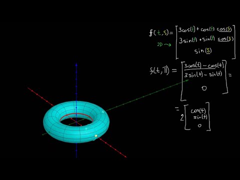 პარამეტრული ზედაპირები