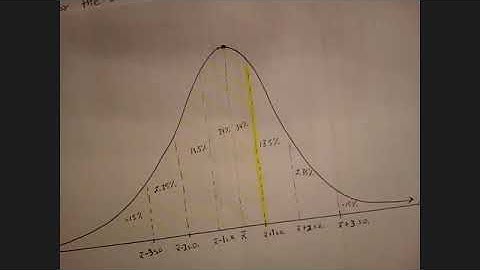Math 1029 12.5 Notes