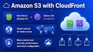 L76 Hosting Options for Serverless & Static Projects