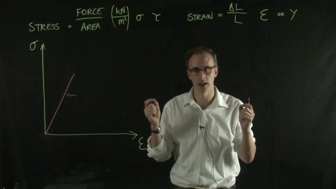 Stress and Strain - YouTube